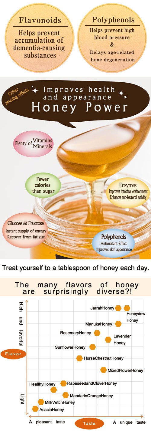 honeyflavour
