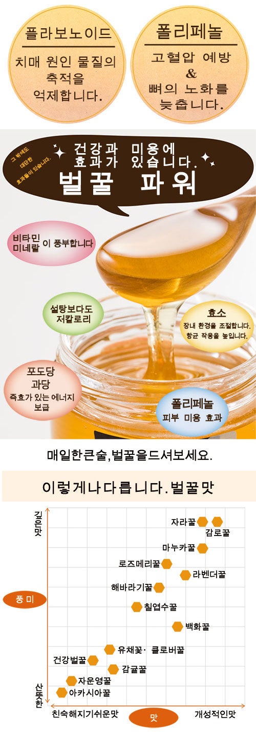 honeyflavour