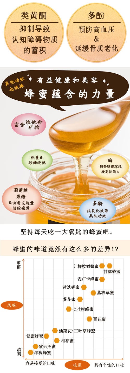 honeyflavour