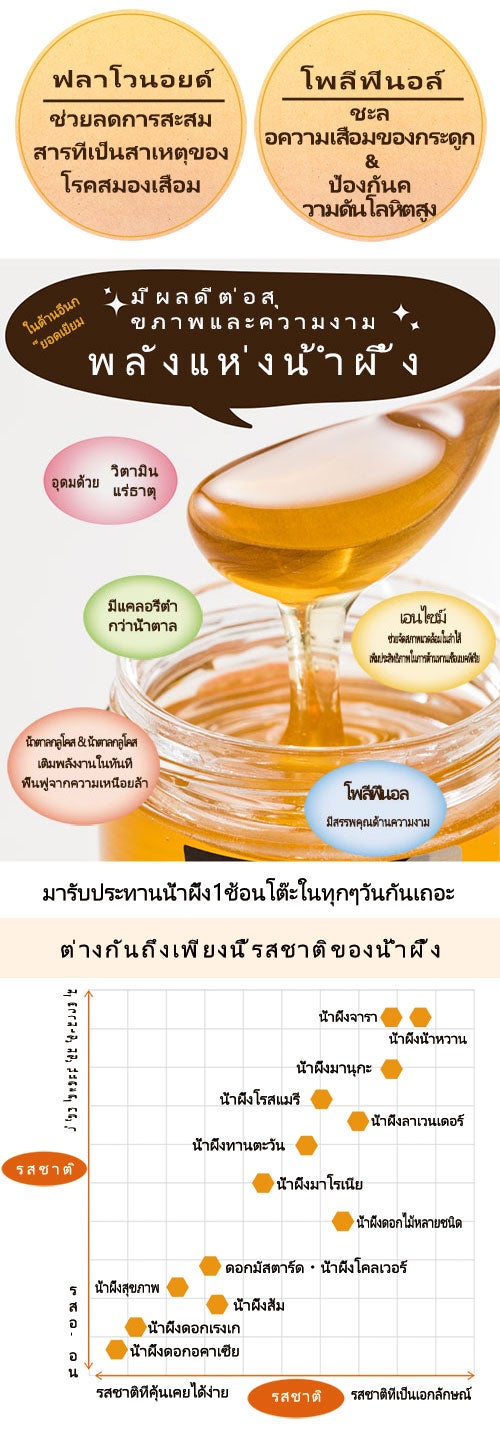 honeyflavour