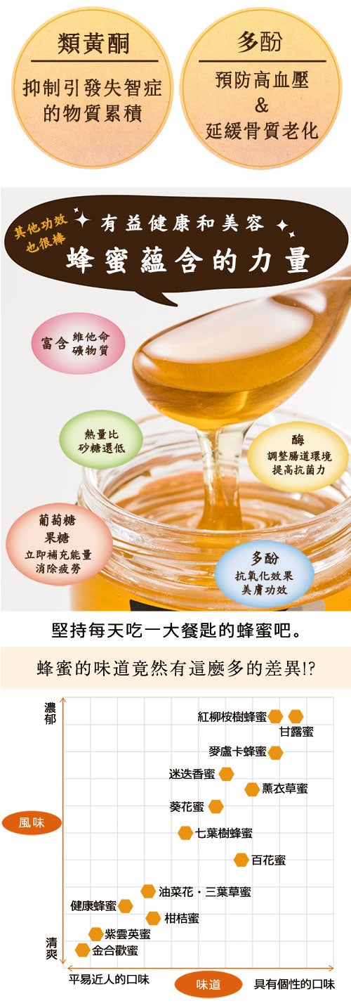 honeyflavour