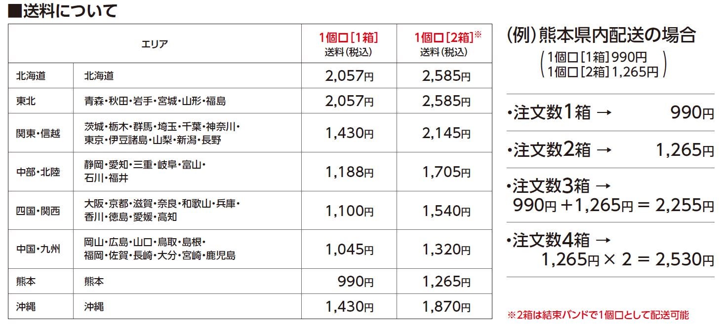 交配用みつばち、受粉用みつばち、ポリネーションみつばちの送料に関する情報を示す画像