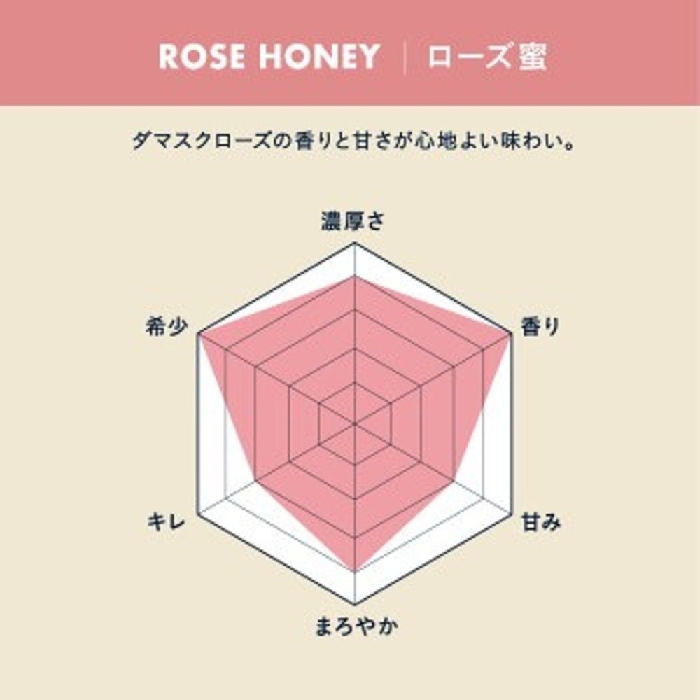 ブルガリア産 ローズ蜜 (200g/瓶)