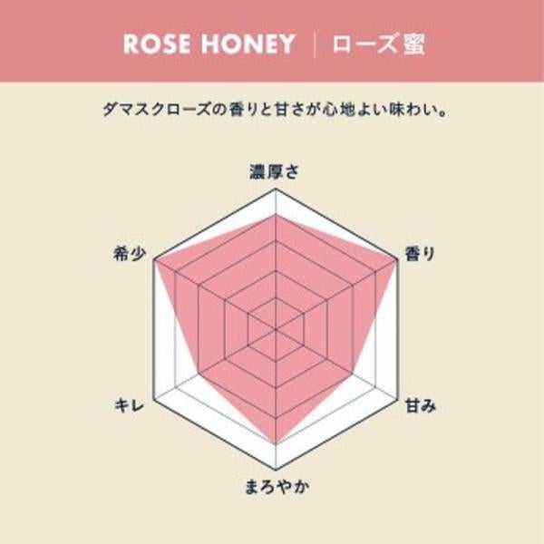 ブルガリア産 ローズ蜜 2本セット