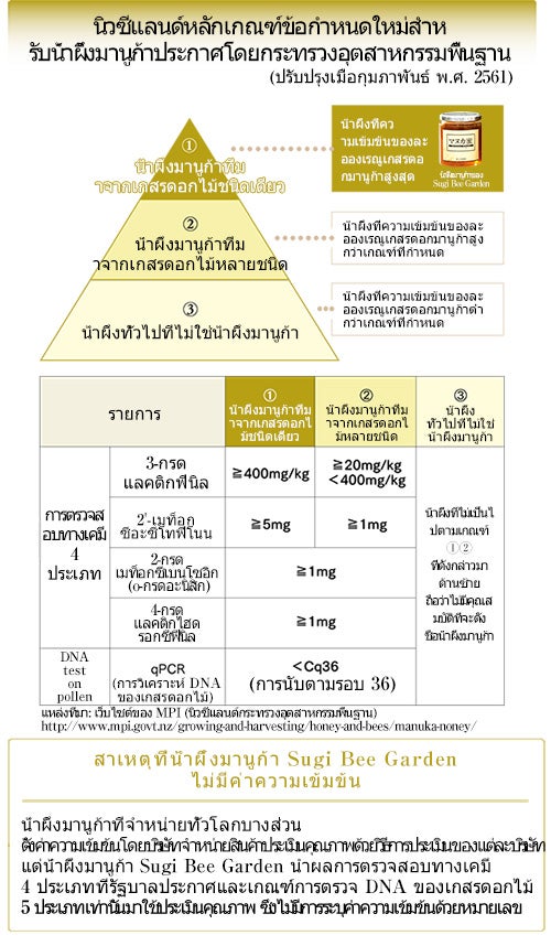 manukaranking